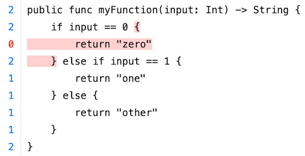 Source overlay as generated by llvm-cov